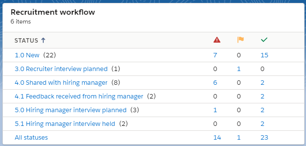 recruitment_workflow.png